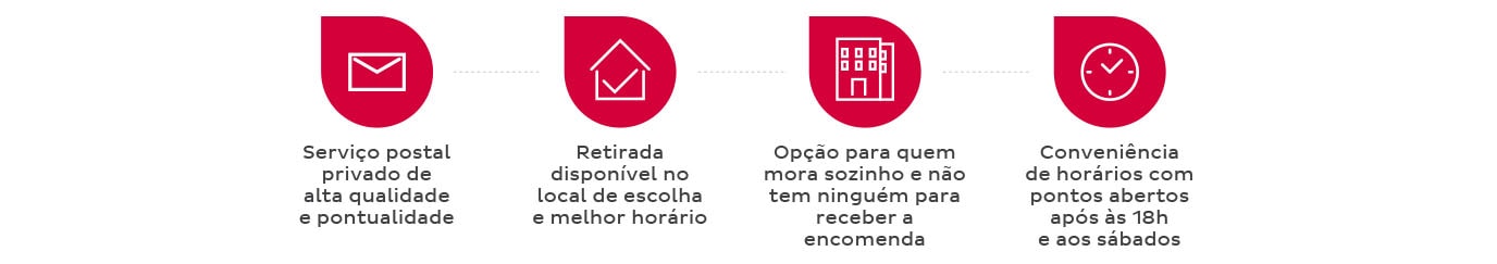 Vantagens para quem compra