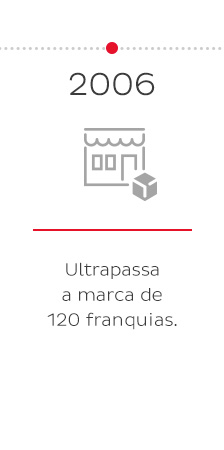 2009 - O faturamento chega a R$100 milhões.