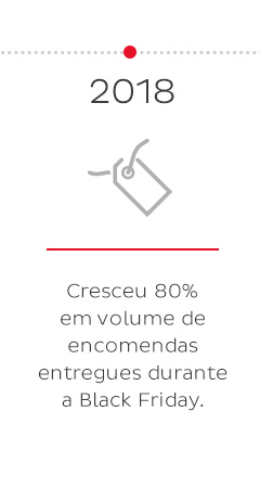 2019 - Após 1 ano, pontos Pickups já passam de 2.500 unidades.